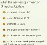 15 Snapchat worstelt die elk meisje begrijpt