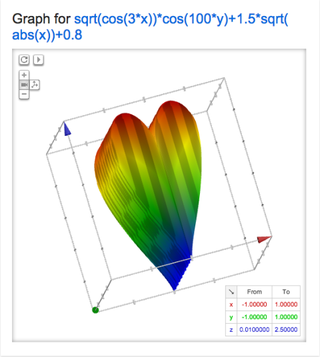 เครื่องคำนวณกราฟของ Google