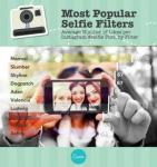Her er Instagram -filteret som er vitenskapelig bevist for å gi deg flest likes på selfies
