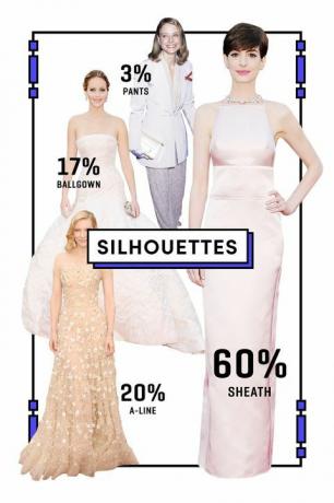 Vêtements, Humain, Peau, Manche, Corps humain, Épaule, Taille, Textile, Robe, Articulation, 