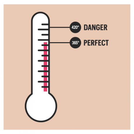 Tekst, linje, skrifttype, beige, cirkel, parallel, fersken, coquelicot, termometer, måleinstrument, 