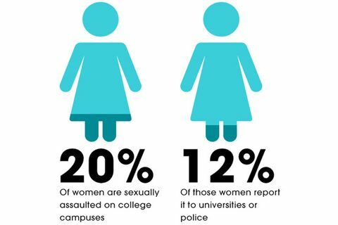 Statistiche di aggressione sessuale al college